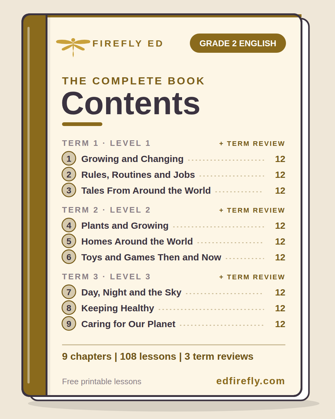 Cover for Index of Contents, Grade 2 English